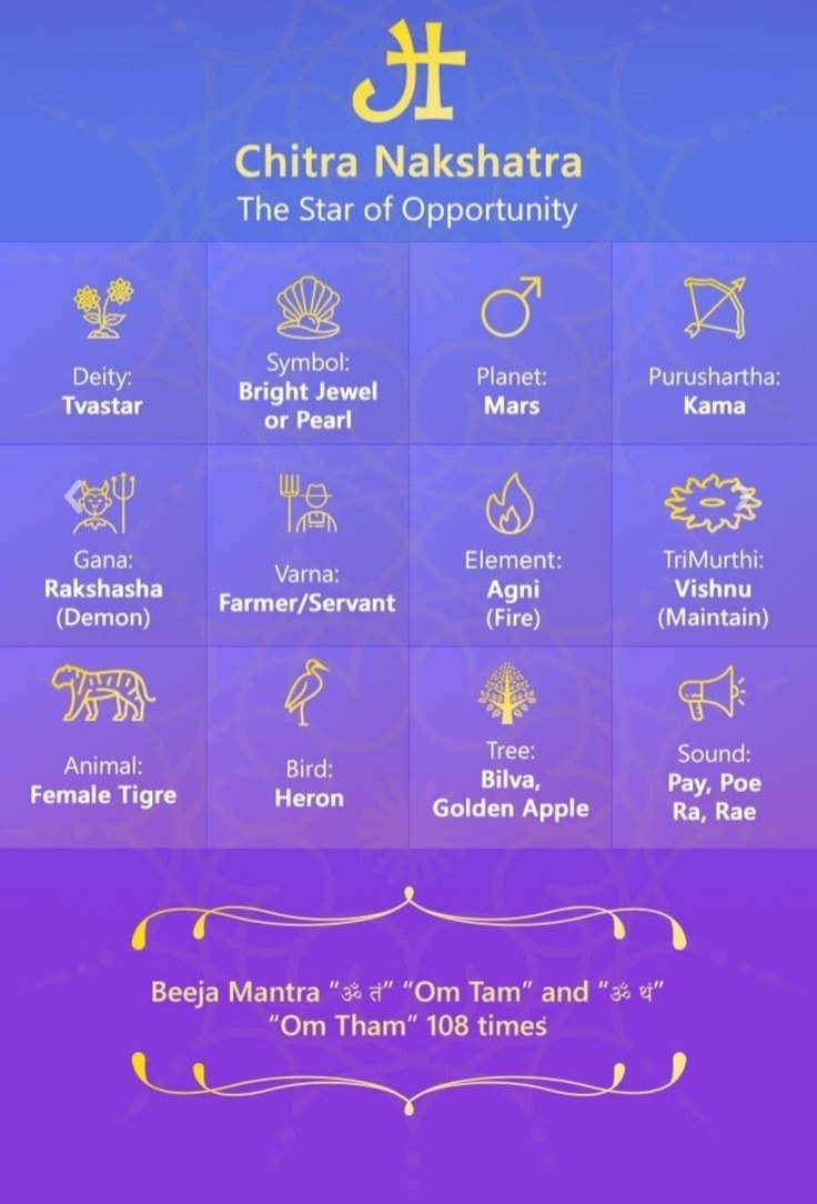 Chithirai-27 Nakshatras and It's Features-Stumbit Astrology